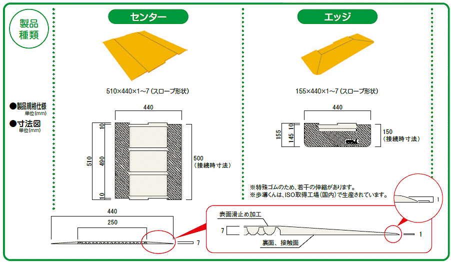 ��������@�d�l