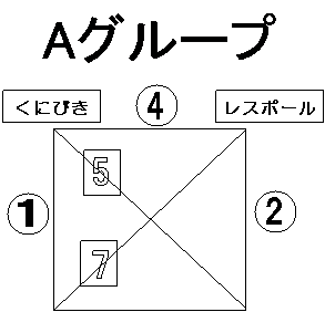P,P,Q,S,7,5